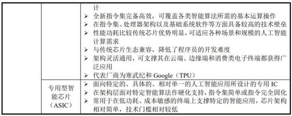 思元290量產(chǎn)亮相 寒武紀(jì)加碼AI訓(xùn)練賽道，賦能應(yīng)用軟件新生態(tài)