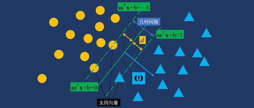 編織人工智能 機(jī)器學(xué)習(xí)發(fā)展歷史與關(guān)鍵技術(shù)全解析