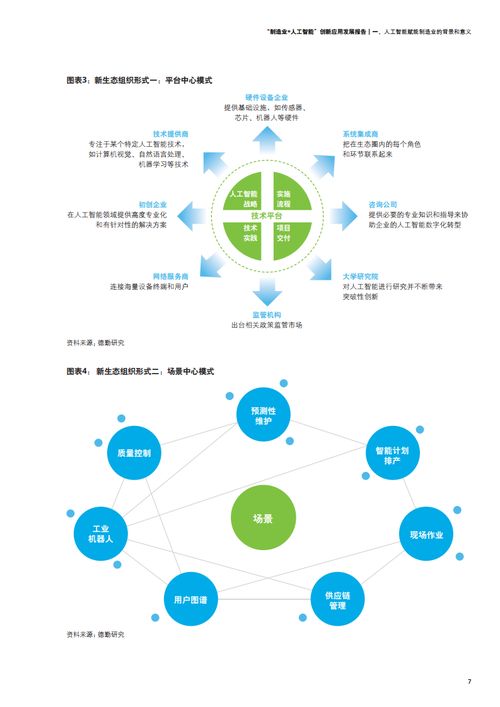 2021年制造業(yè)人工智能創(chuàng)新應(yīng)用發(fā)展報(bào)告 從技術(shù)突破到規(guī)?；涞? />
</span>
<span id=